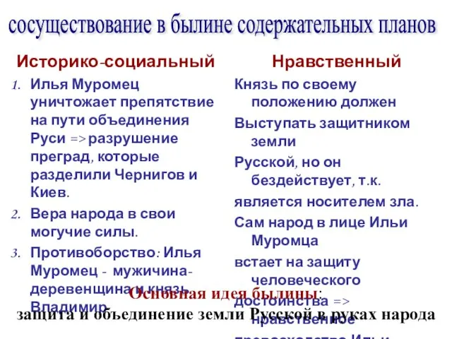 сосуществование в былине содержательных планов Историко-социальный Илья Муромец уничтожает препятствие