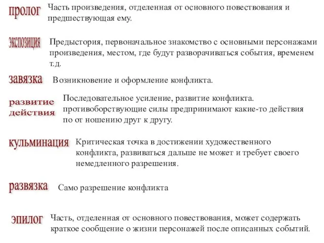 пролог экспозиция завязка развитие действия кульминация развязка эпилог Часть произведения,