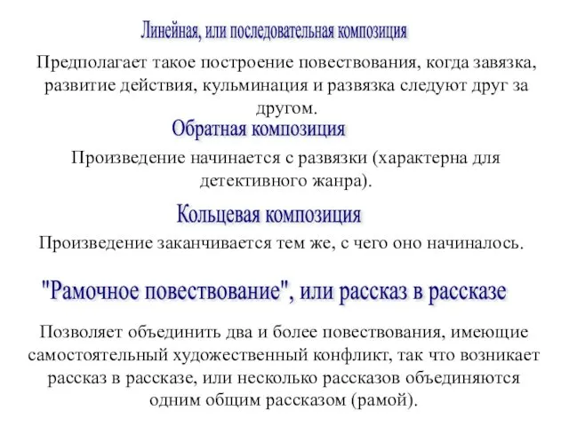 Линейная, или последовательная композиция Предполагает такое построение повествования, когда завязка,