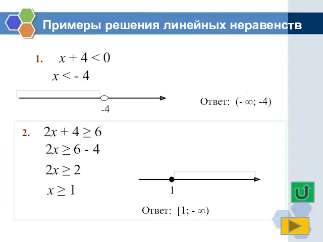 Примеры решения линейных неравенств 1. x + 4 x 2.