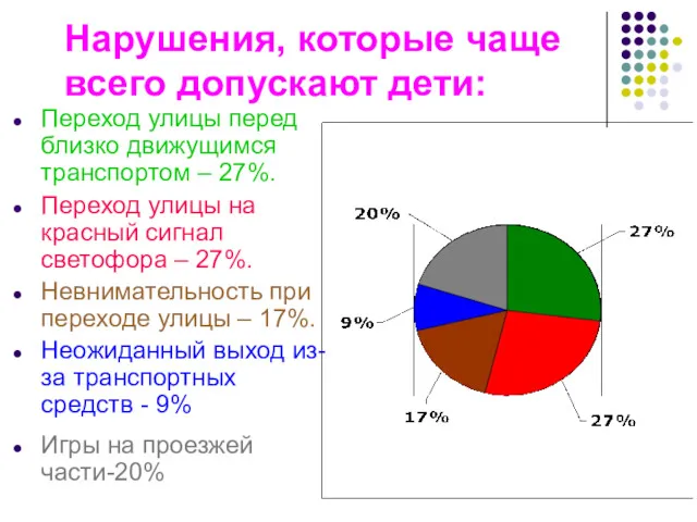 Нарушения, которые чаще всего допускают дети: Переход улицы перед близко