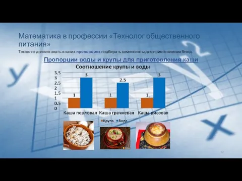 Математика в профессии «Технолог общественного питания» Технолог должен знать в