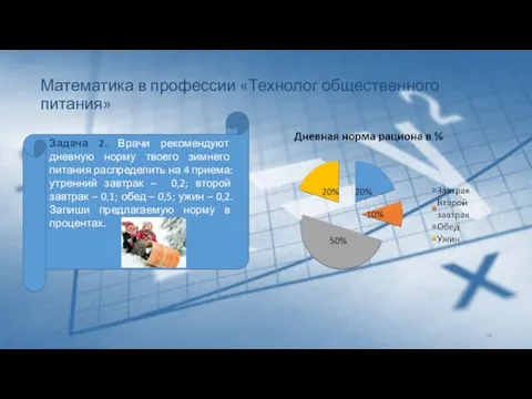 Математика в профессии «Технолог общественного питания»