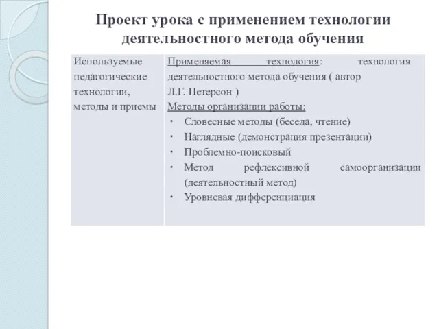 Проект урока с применением технологии деятельностного метода обучения