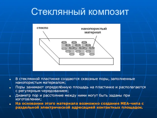 Стеклянный композит В стеклянной пластинке создаются сквозные поры, заполненные нанопористым