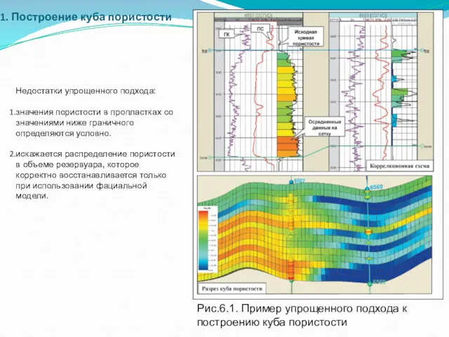 Построение куба пористости Рис.6.1. Пример упрощенного подхода к построению куба