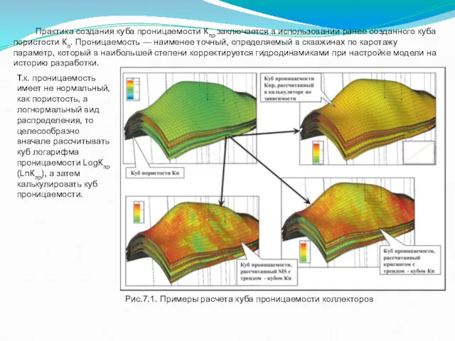2. Построение куба проницаемости Практика создания куба проницаемости Кпр заключается