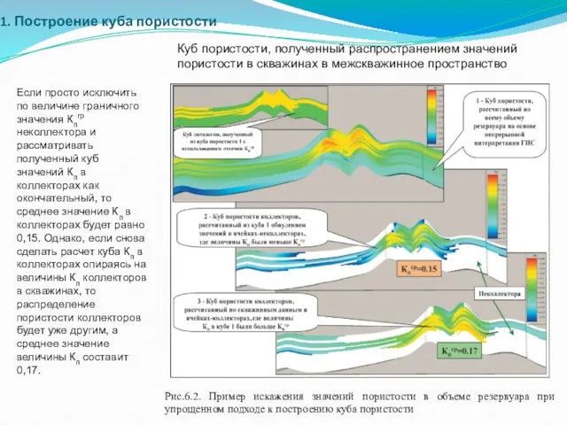 Построение куба пористости Рис.6.2. Пример искажения значений пористости в объеме