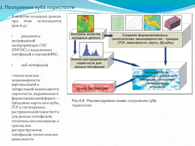 Построение куба пористости В качестве исходных данных при этом используются