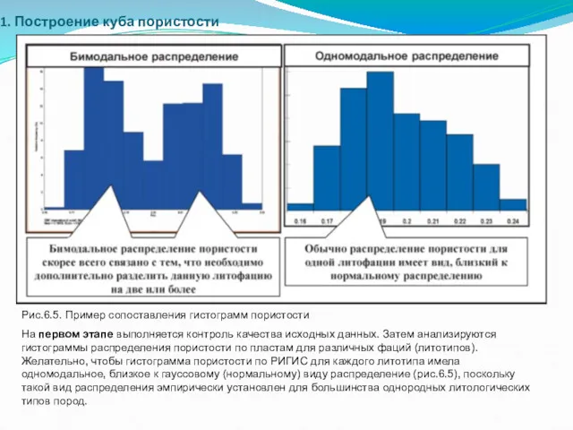 Построение куба пористости Рис.6.5. Пример сопоставления гистограмм пористости На первом