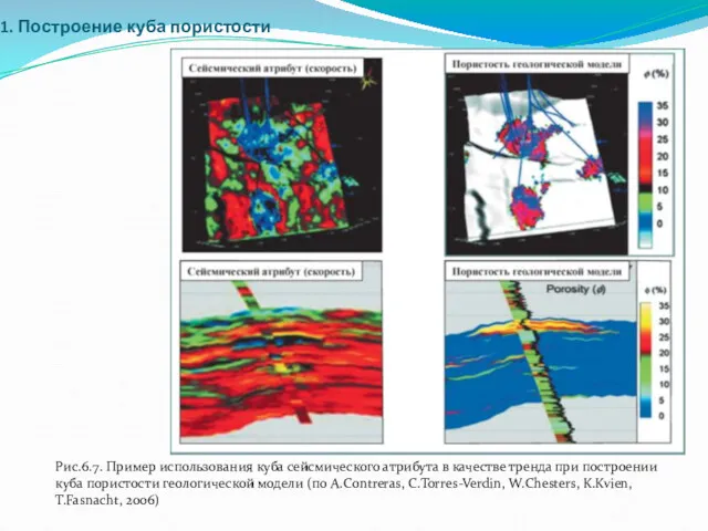 Построение куба пористости Рис.6.7. Пример использования куба сейсмического атрибута в