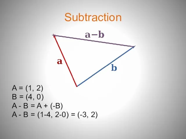 Subtraction A = (1, 2) B = (4, 0) A