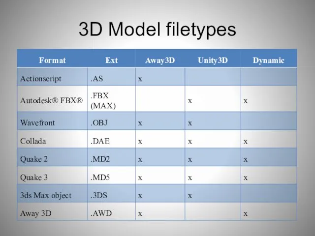 3D Model filetypes