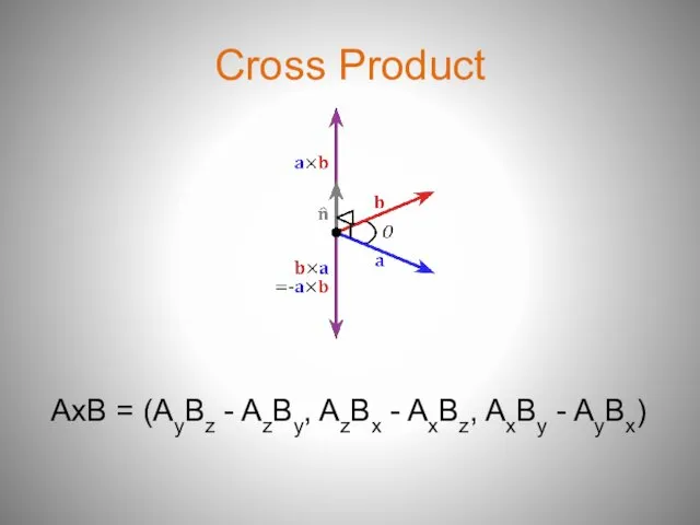 Cross Product AxB = (AyBz - AzBy, AzBx - AxBz, AxBy - AyBx)