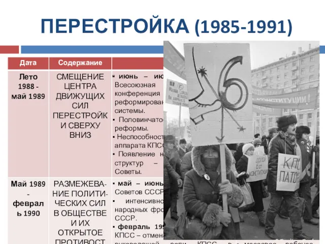 ПЕРЕСТРОЙКА (1985-1991)