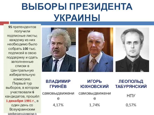 ВЫБОРЫ ПРЕЗИДЕНТА УКРАИНЫ 95 претендентов получили подписные листы; каждому из