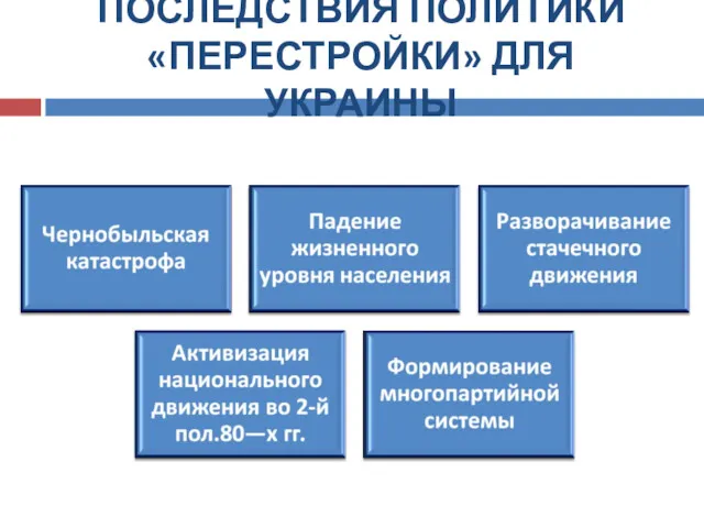 ПОСЛЕДСТВИЯ ПОЛИТИКИ «ПЕРЕСТРОЙКИ» ДЛЯ УКРАИНЫ