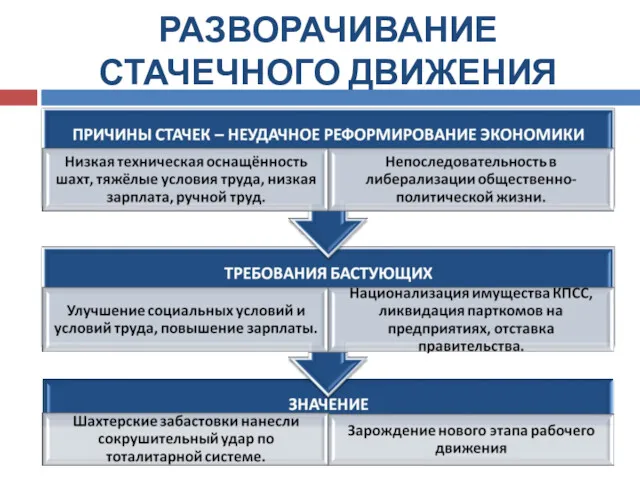 РАЗВОРАЧИВАНИЕ СТАЧЕЧНОГО ДВИЖЕНИЯ