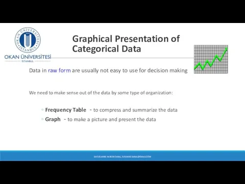 Graphical Presentation of Categorical Data Data in raw form are