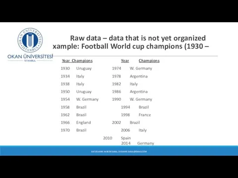 Raw data – data that is not yet organized Example: