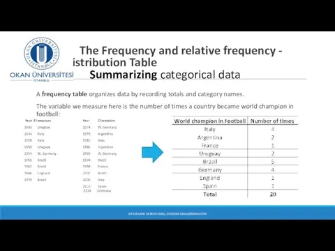 The Frequency and relative frequency - Distribution Table Summarizing categorical