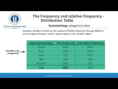 (Variables are categorical) The Frequency and relative frequency - Distribution