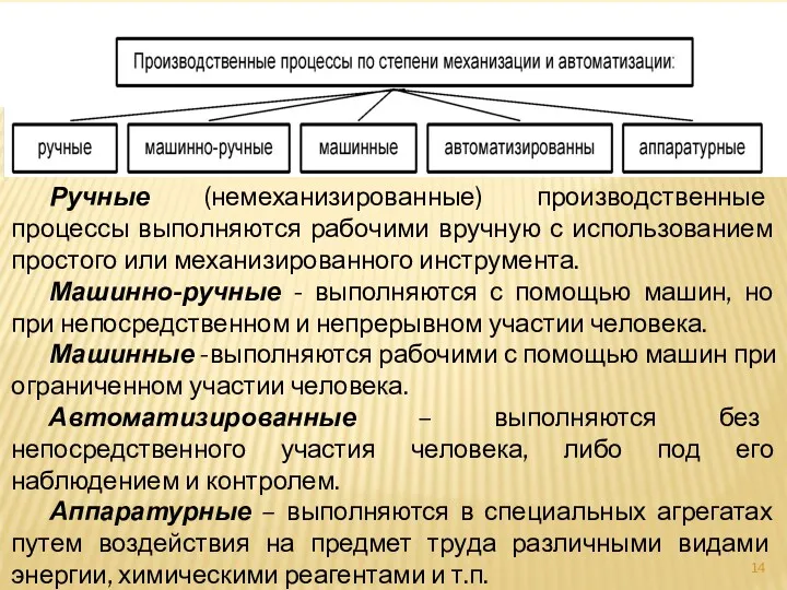 Ручные (немеханизированные) производственные процессы выполняются рабочими вручную с использованием простого или механизированного инструмента.