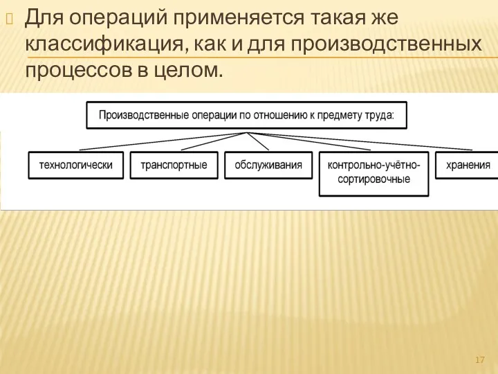 Для операций применяется такая же классификация, как и для производственных процессов в целом.