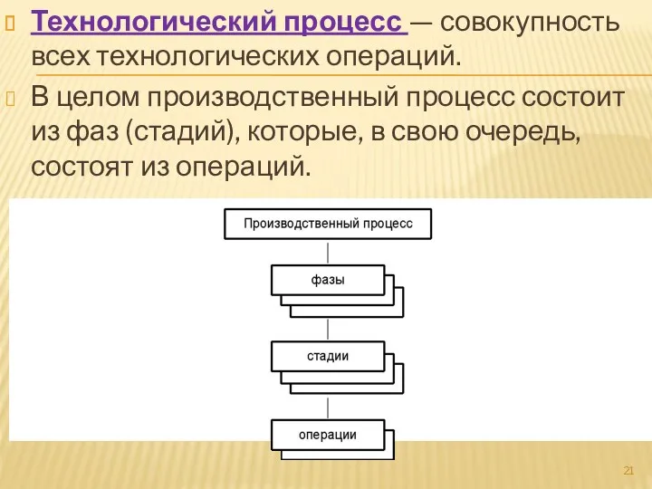 Технологический процесс — совокупность всех технологических операций. В целом производственный процесс состоит из