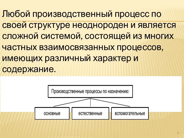 Любой производственный процесс по своей структуре неоднороден и является сложной системой, состоящей из