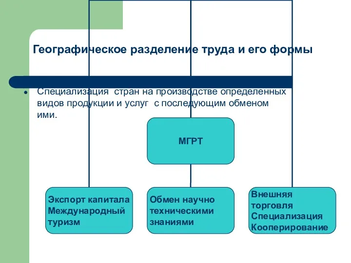 Географическое разделение труда и его формы Специализация стран на производстве