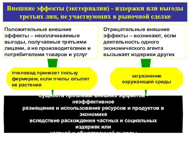 Внешние эффекты (экстерналии) - издержки или выгоды третьих лиц, не