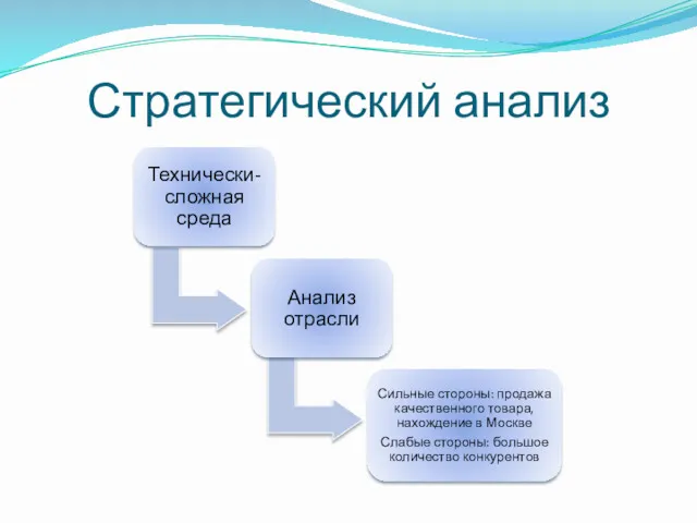 Стратегический анализ