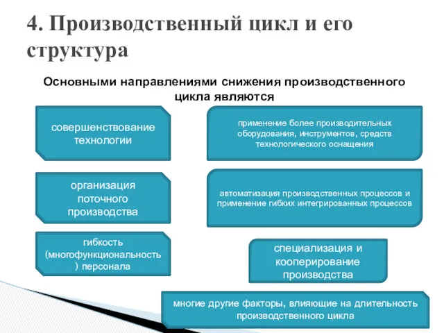 Основными направлениями снижения производственного цикла являются 4. Производственный цикл и