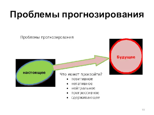 Проблемы прогнозирования