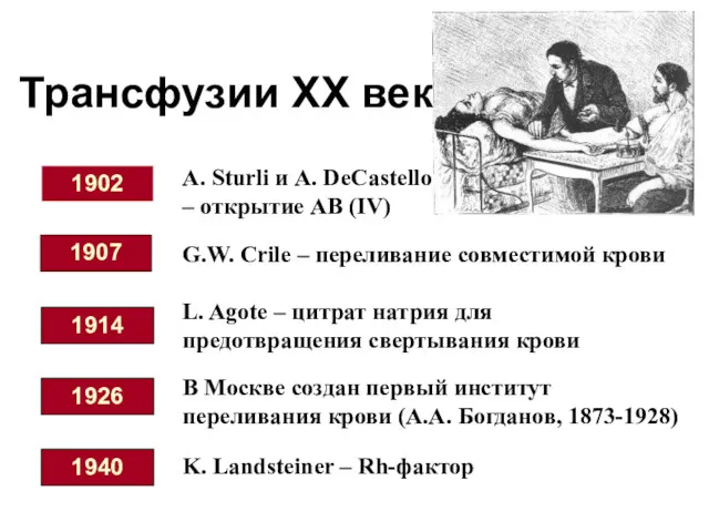 Трансфузии XX век 1902 1907 A. Sturli и A. DeCastello – открытие АВ