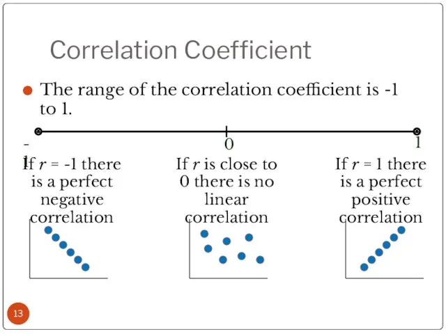 Correlation Coefficient The range of the correlation coefficient is -1