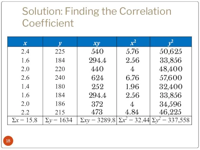 Solution: Finding the Correlation Coefficient 540 294.4 440 624 252