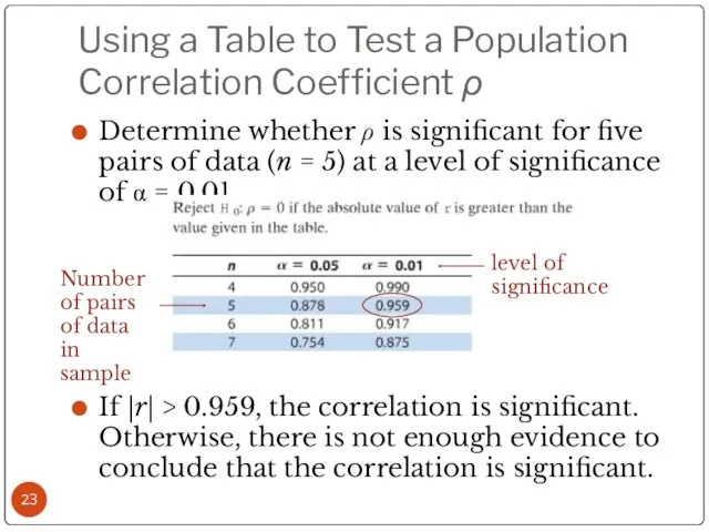 Using a Table to Test a Population Correlation Coefficient ρ