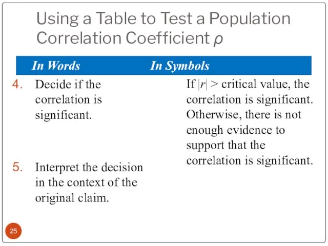 Using a Table to Test a Population Correlation Coefficient ρ