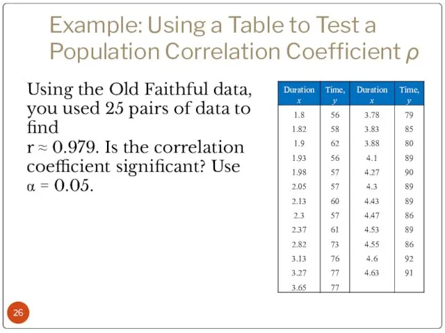 Example: Using a Table to Test a Population Correlation Coefficient