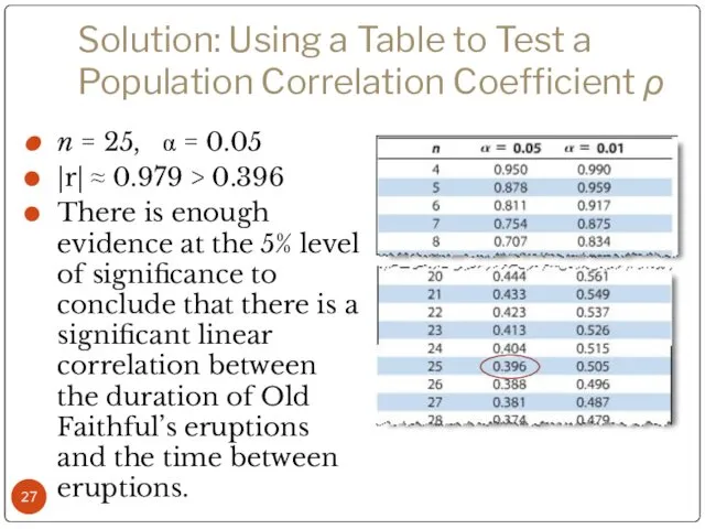 Solution: Using a Table to Test a Population Correlation Coefficient