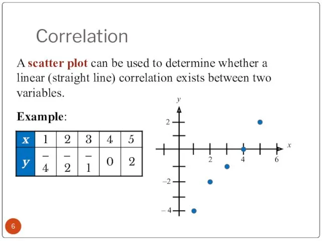 Correlation A scatter plot can be used to determine whether