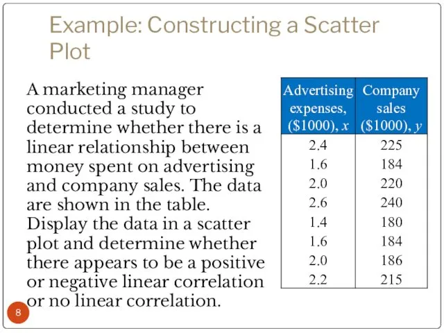 Example: Constructing a Scatter Plot A marketing manager conducted a