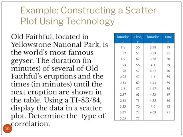 Example: Constructing a Scatter Plot Using Technology Old Faithful, located
