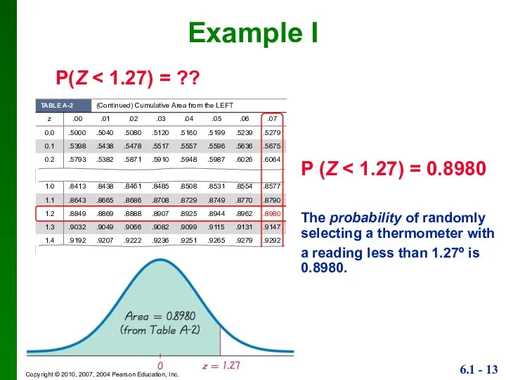 P(Z Example I P (Z The probability of randomly selecting