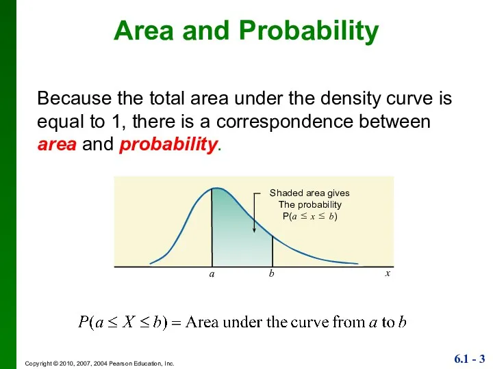 Because the total area under the density curve is equal