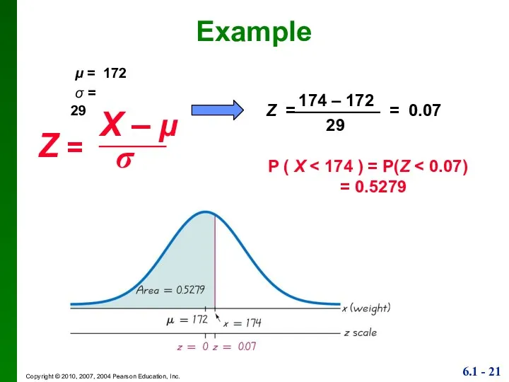 Example P ( X = 0.5279