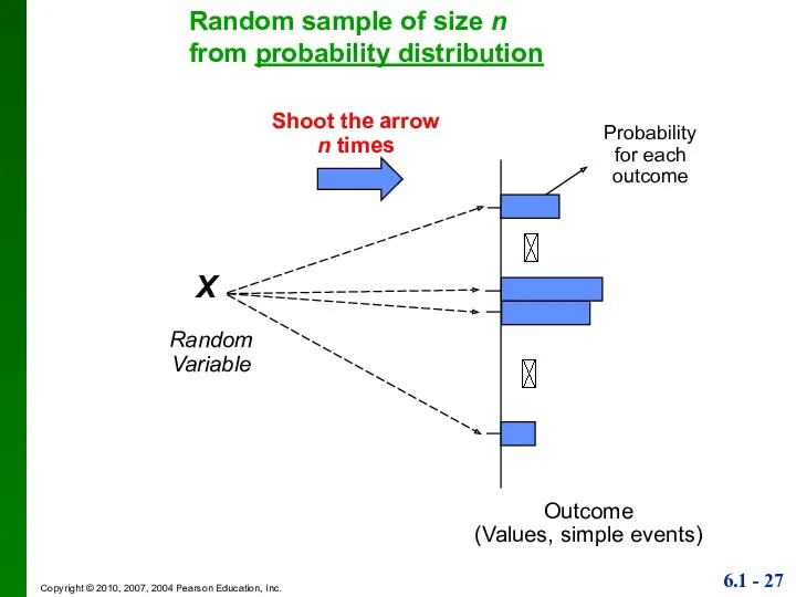 X Random Variable Shoot the arrow n times Outcome (Values,