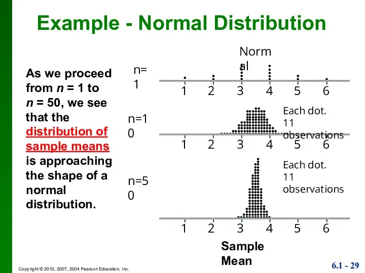 Example - Normal Distribution As we proceed from n =